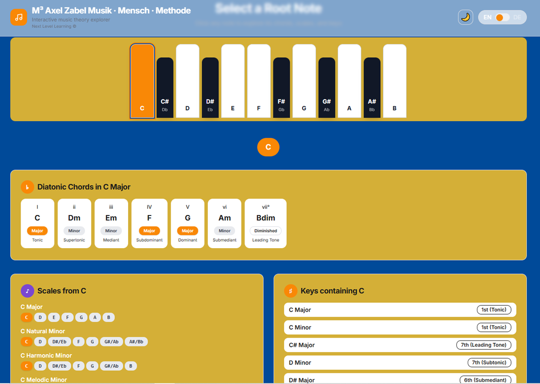 M3 Keyboard App – Einzelzugang
