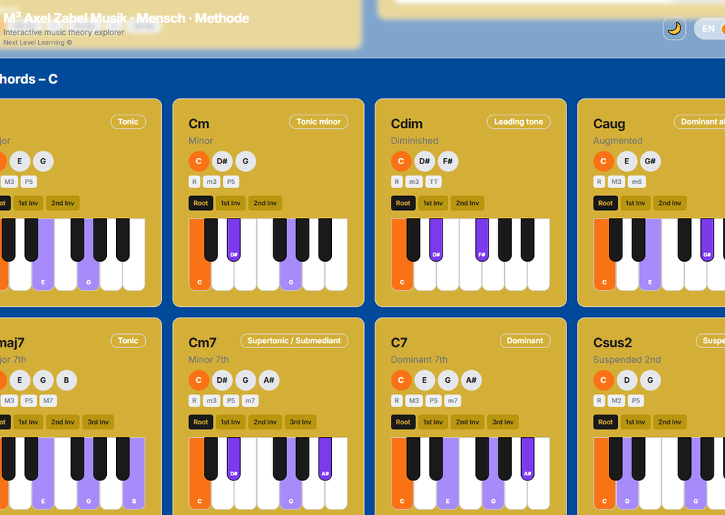 M3 Keyboard App – Einzelzugang